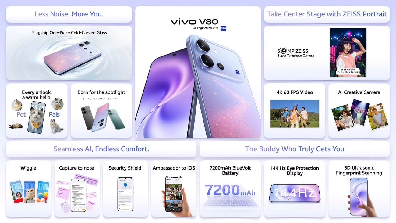 vivo V80